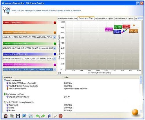 SiSoftware Sandra Lite 2009.1.15.65